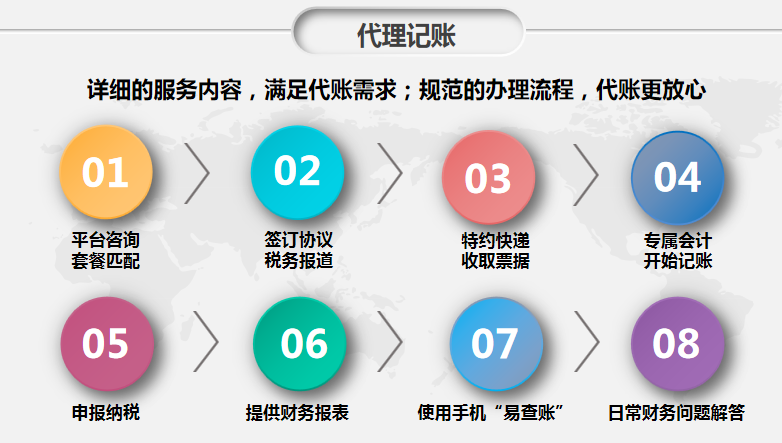 代理記賬 代理記賬